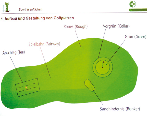 s10 Aufbau Golfplätze