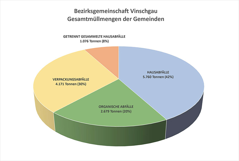 s6 Gesamtmüllmengen