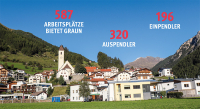 Spezial: Obervinschgau - St. Valentin – Graun – Reschen & Langtaufers