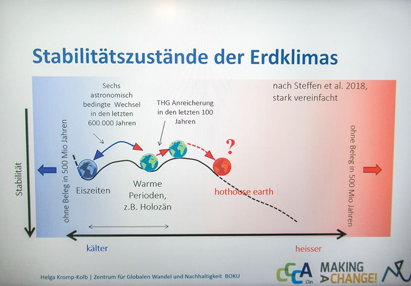 Bei einer online Veranstaltung der Umweltschutzgruppe Vinschgau referierten zwei Fachleute der UNI Wien zum Thema: Klimakrise und nachhaltige Mobilität. Die Erde wird heißer und instabiler. Das gefährdet das Überleben der Zivilisation.