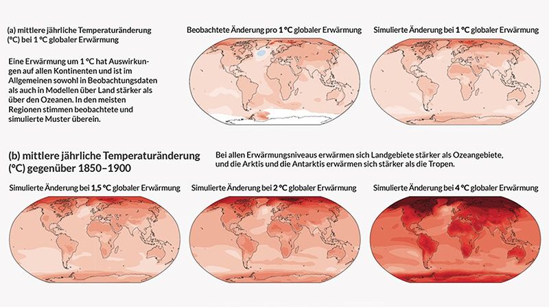 Mit jedem Zuwachs an globaler Erwärmung werden Änderungen der regionalen Durchschnittstemperatur, des Niederschlags und der Bodenfeuchte größer. Der Raum um das Mittelmeer gehört zu den besonderen Risikogebieten.