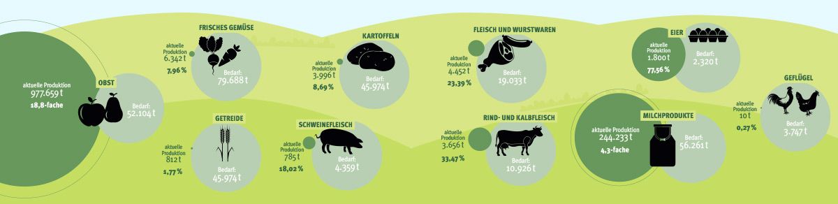 Grafik: Vinschgerwind; Quelle: NEST/eurac research